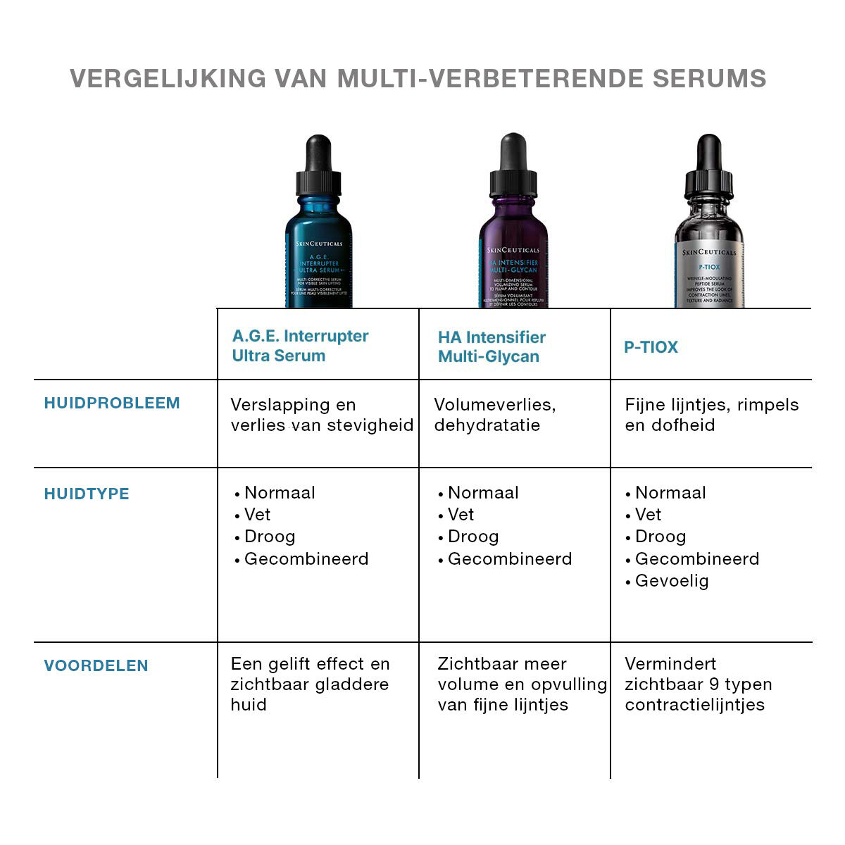 A.G.E. Interrupter Ultra Serum