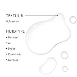 Retexturing Activator