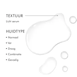 Retexturing Activator