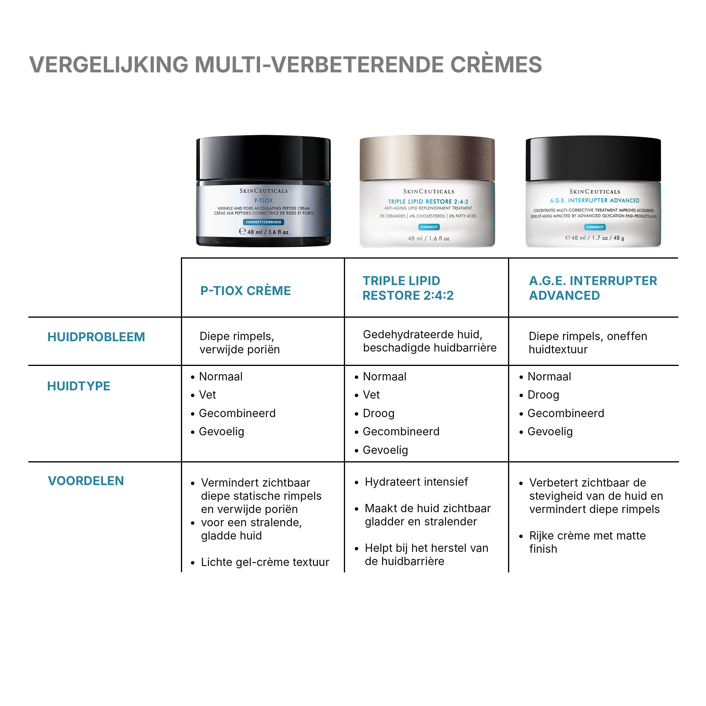 P-TIOX Creme