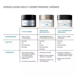 P-TIOX Creme