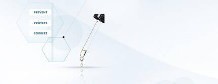 Een pipet met druppel, naast de woorden "Prevent", "Protect" en "Correct".